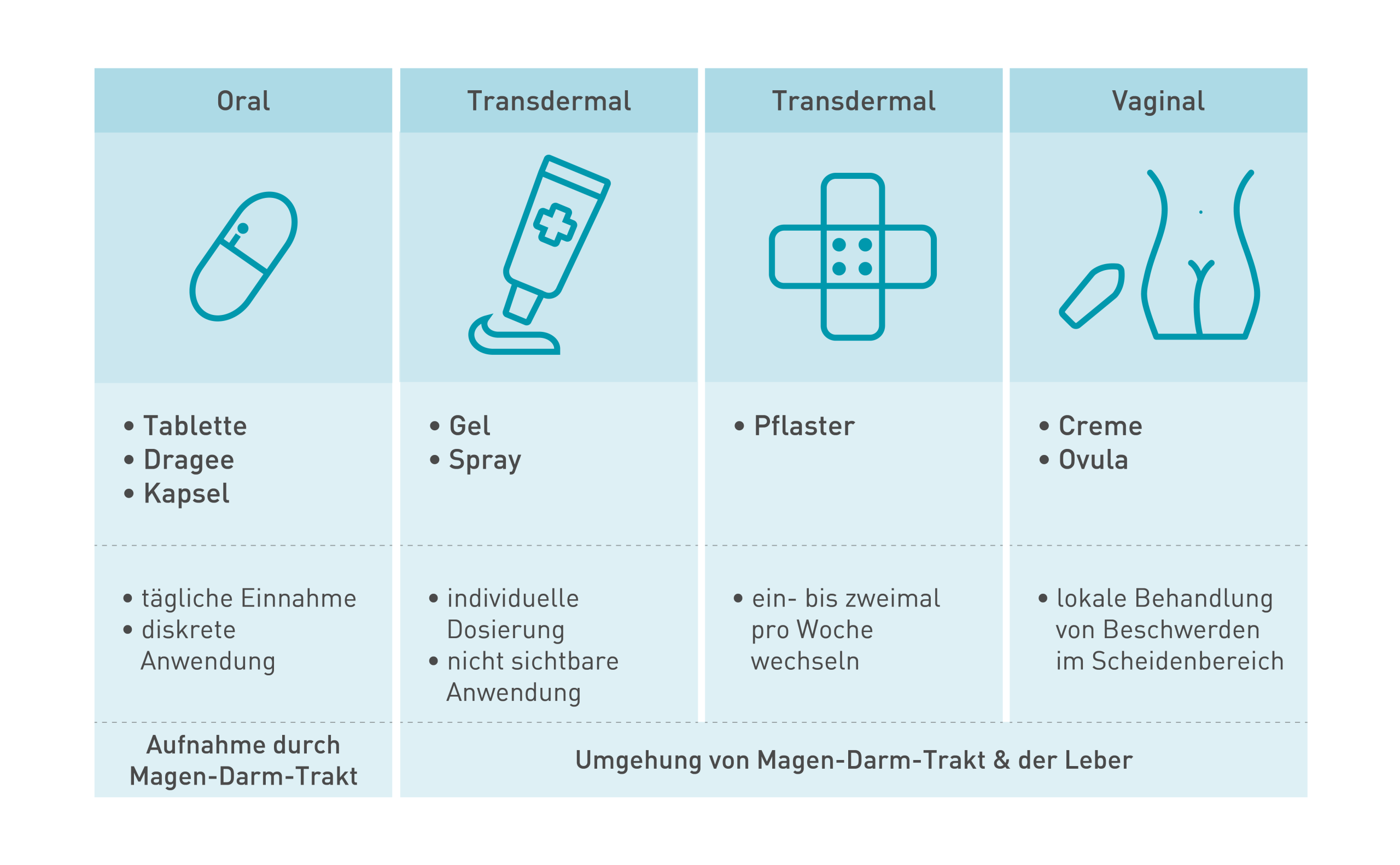 wechseljahre-verstehen.de | Anwendungsmöglichkeiten von Hormonersatzpräparaten
